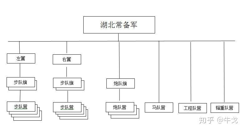 中国部队编制架构图图片