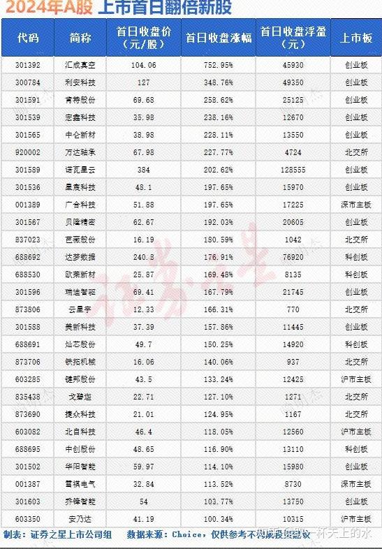 如何提高中签率,那些你不知道的方法 - 知乎