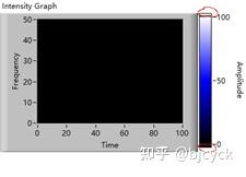 LabVIEW编程LabVIEW开发 Intensity Graph 中设定ZScale的Low Color、High Color属性 例程与 ...