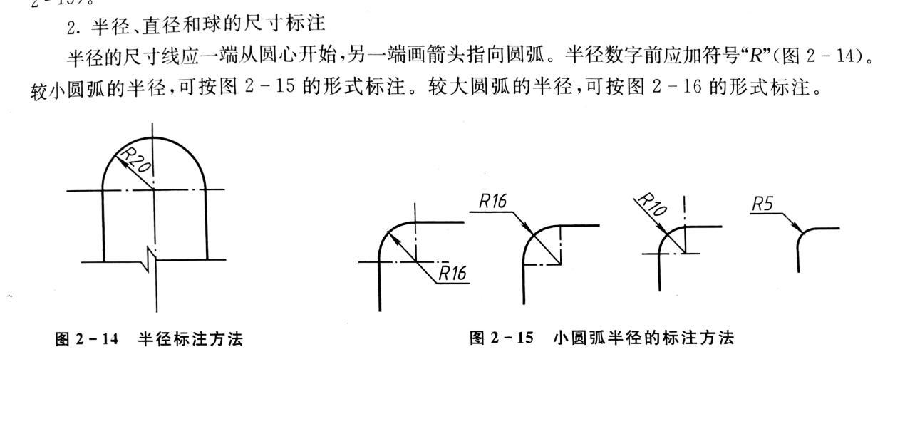 角度,弧度,弧长的标注方法与半径的标注方法类似,但是尤其注意一点