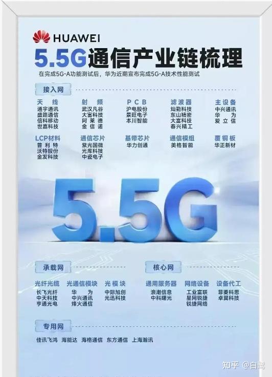 华为p70核心个股建议收藏