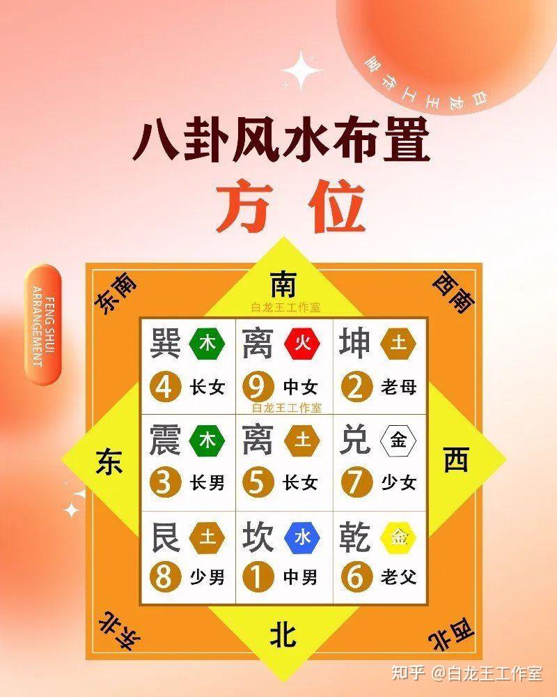 原来家里的吉位在这里！个人方位解码 - 知乎
