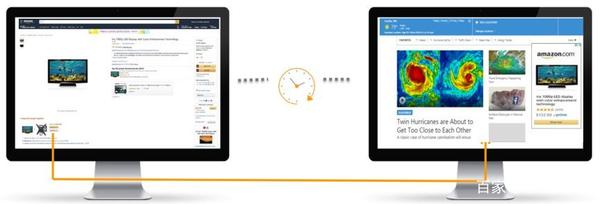 亚马逊sponsored Display Ads展示型推广 知乎