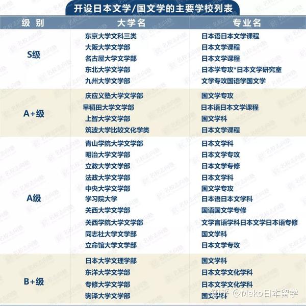 学部文科丨随芥川去耍河童 走近国文学与日本文学 知乎