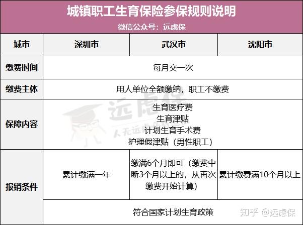 一文读懂生育保险不会报销你就亏大了