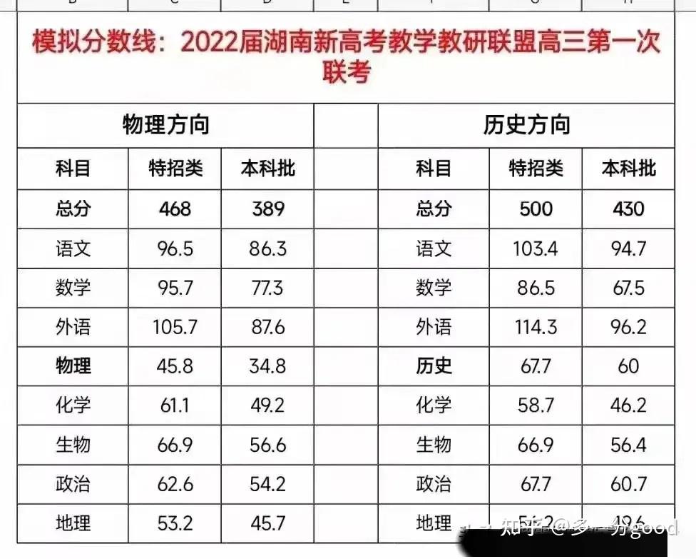 湘潭县一中2020喜报图片