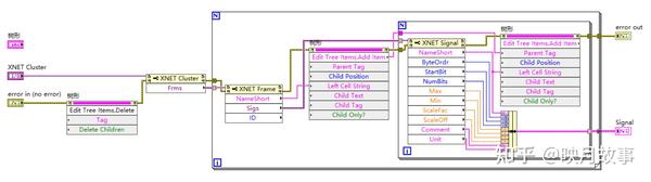 Labview之DBC文件解析(三) 借助NI XNET - 知乎