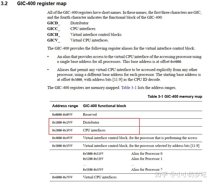 014 arm64 gic 400 gicv2 