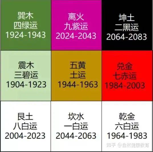 九紫新能_九运离火运_抓住时代红利布局未来