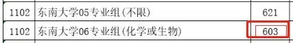 断档132分!多所985高校今年爆冷,早知道就报考了……插图40 断档132分!多所985高校今年爆冷,早知道就报考了……插图40