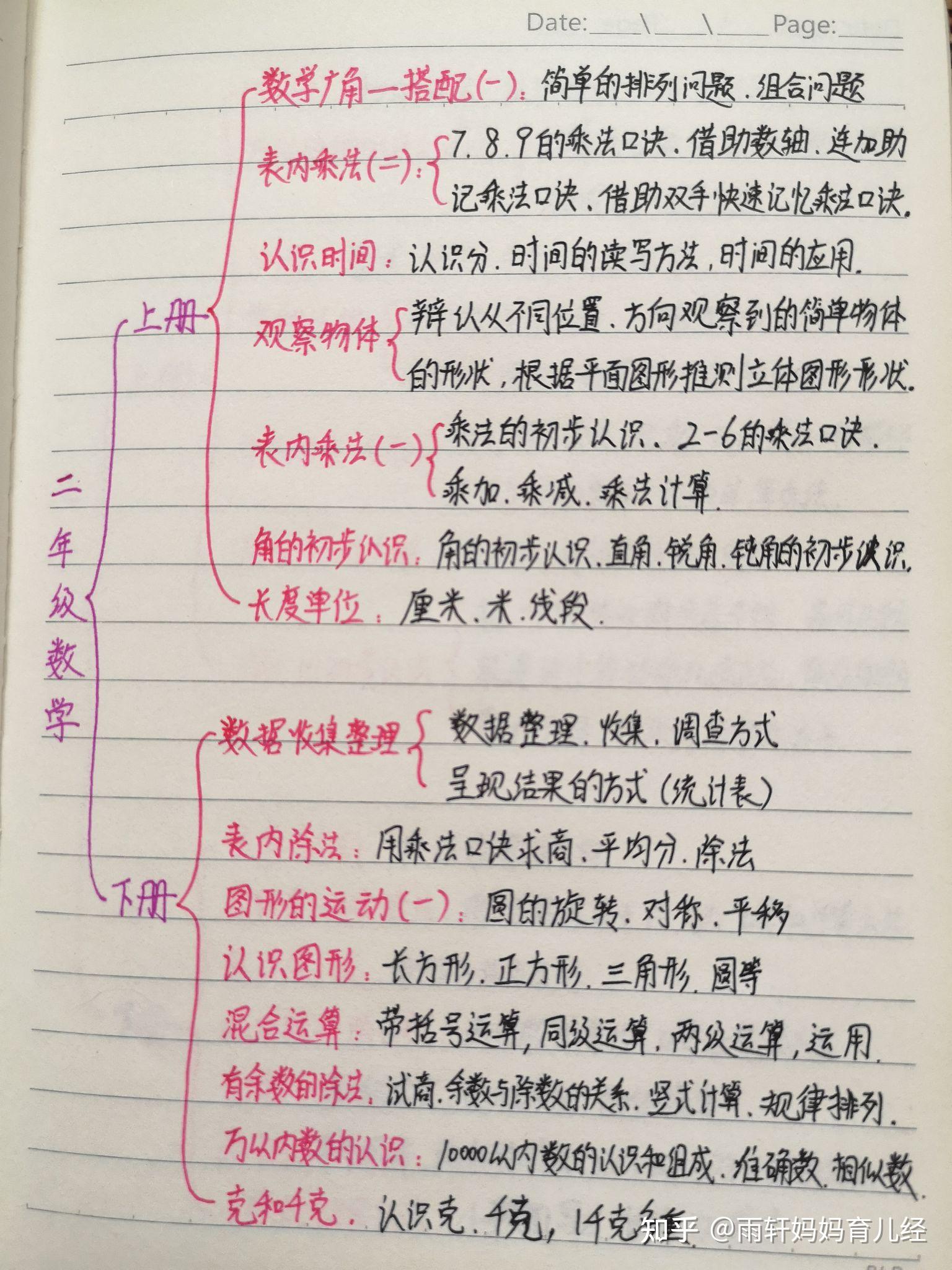 小学1-6年级思维导图(上),知识点归纳总结,收藏保存好!