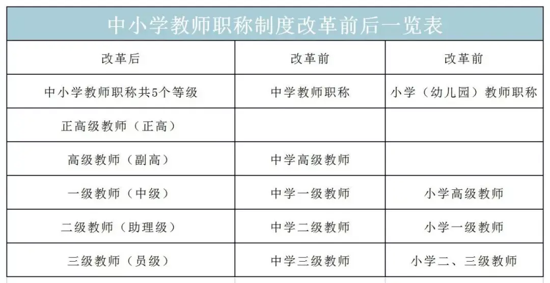 原来教师的职称是这样定级评薪的