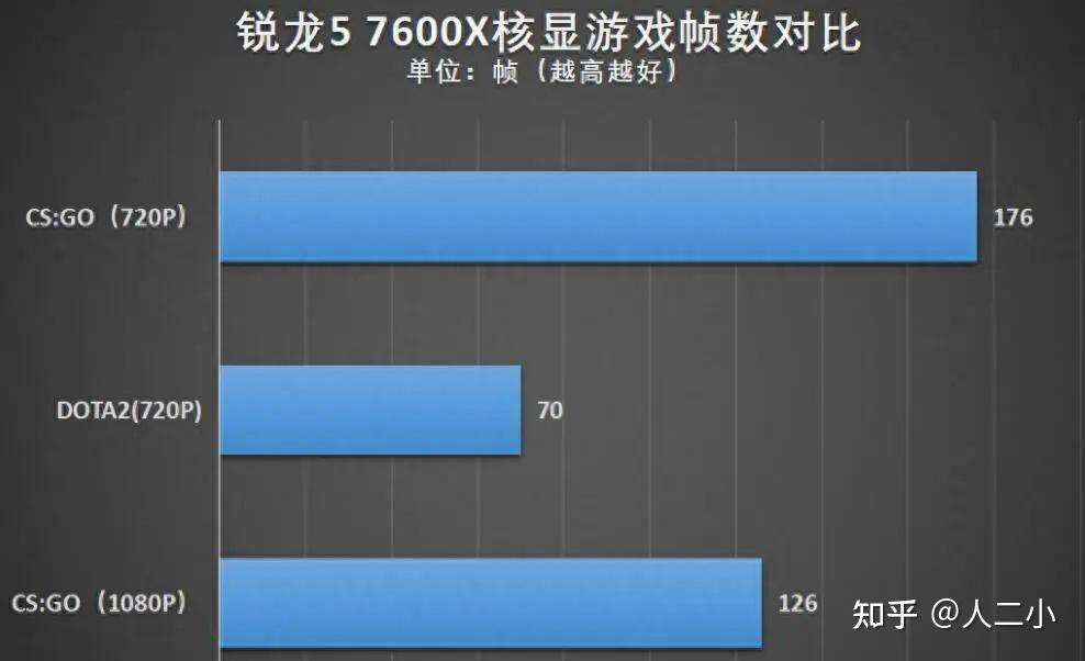 AMD Adrenalin Software startet nicht
