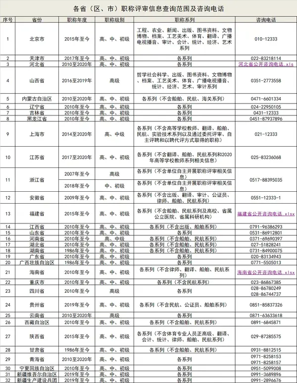 等着我官网登录查询_中国人事网登录查询_具体情况登录新密政府网查询