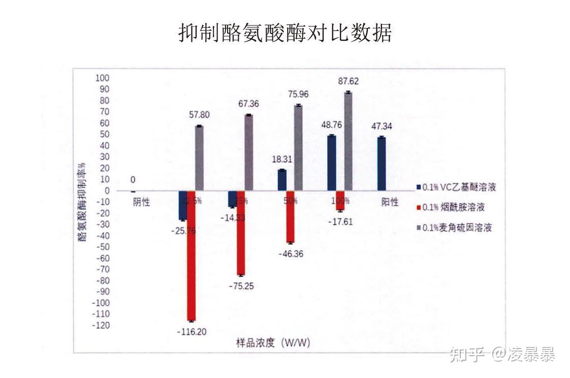 麦角硫因终于要红了：抗氧C位，王者归来！ - 知乎