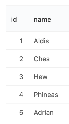 以PostgreSQL为例设置用户权限 以PostgreSQL为例设置用户权限