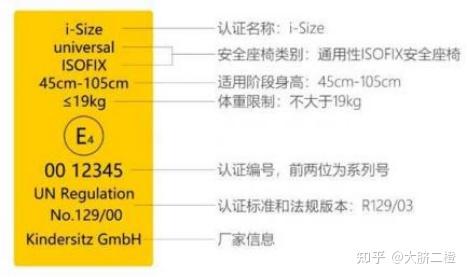 兒童安全座椅哪個牌子好5個維度幫你辨別附2022最新isize座椅選購清單