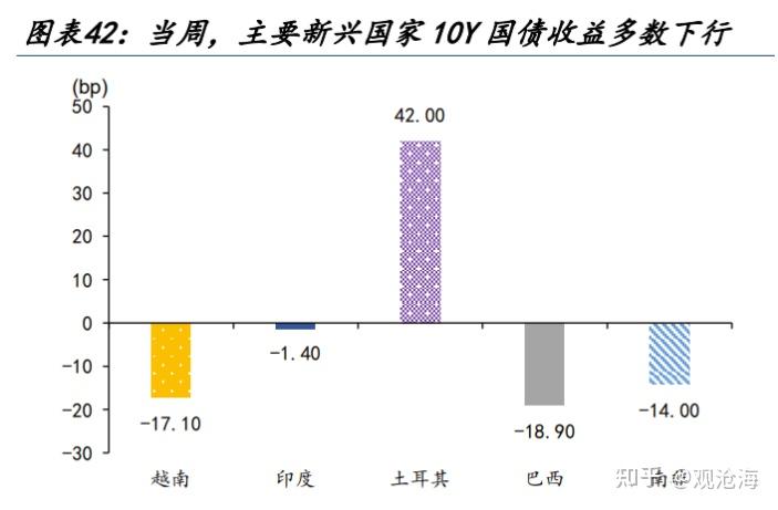 历史上的“股债双杀”,如何破局? - 知乎