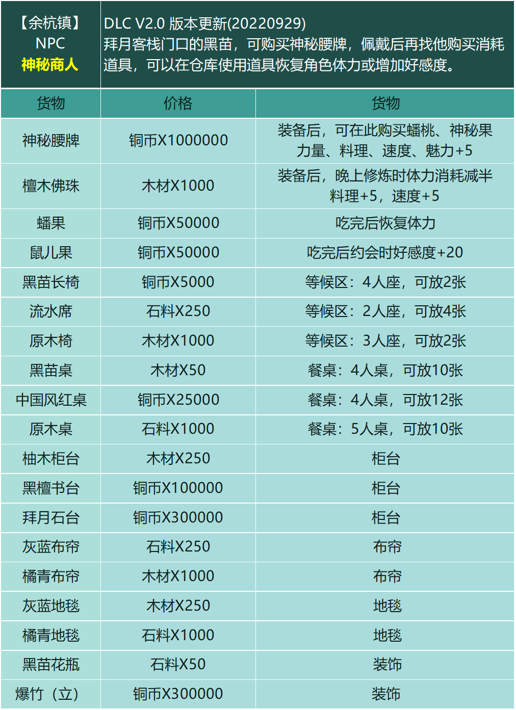 【仙剑客栈2】全攻略：人物、装备、御灵、食谱、地区、客栈、农场、日志、事件、前尘、忆梦成就结局  第61张