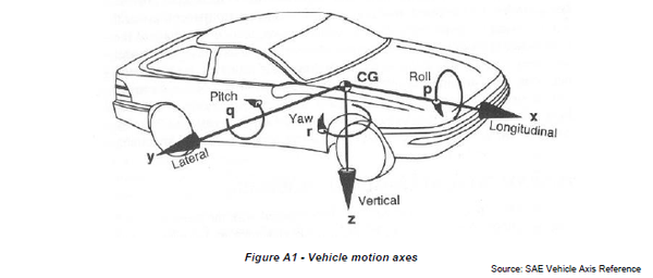 1)——危害分析与风险评估的要点和误区小青的风筝汽车功能安全工程师