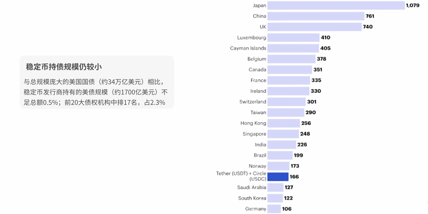 稳定币能拯救美国国债吗？ - 知乎