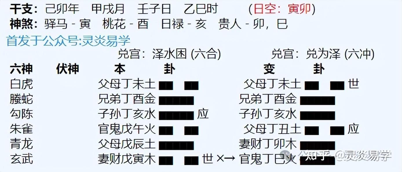 [六爻纯干货]六冲卦 六合卦取象读象之二