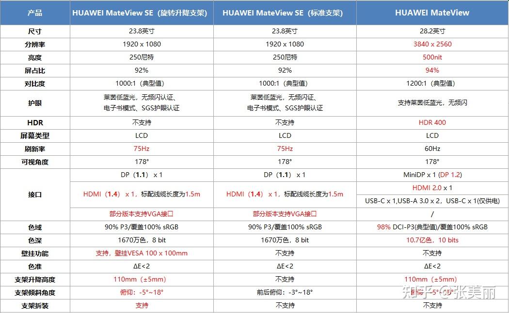 华为显示器推荐:华为mateview se和悦影版,华为mateview 28.