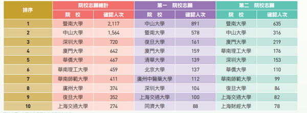 广东音乐联考人数_港澳台联考2021计划录取人数_在职教育硕士研究生联考录取显示预录取什么意思