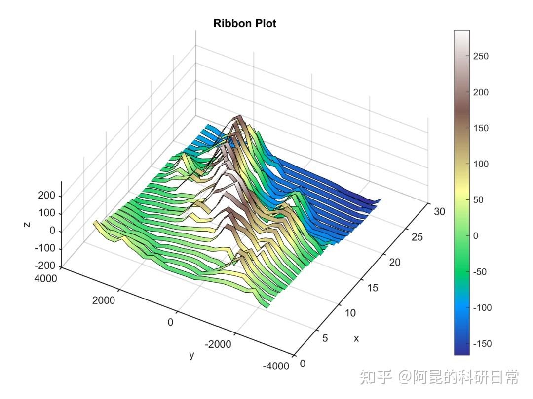 Matlab论文插图绘制模板第66期—条带图 Ribbon 知乎