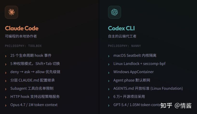 claude code vs codex (2026): the most complete... Codex vs Claude Code,你比的东西就是错的 - 知乎
