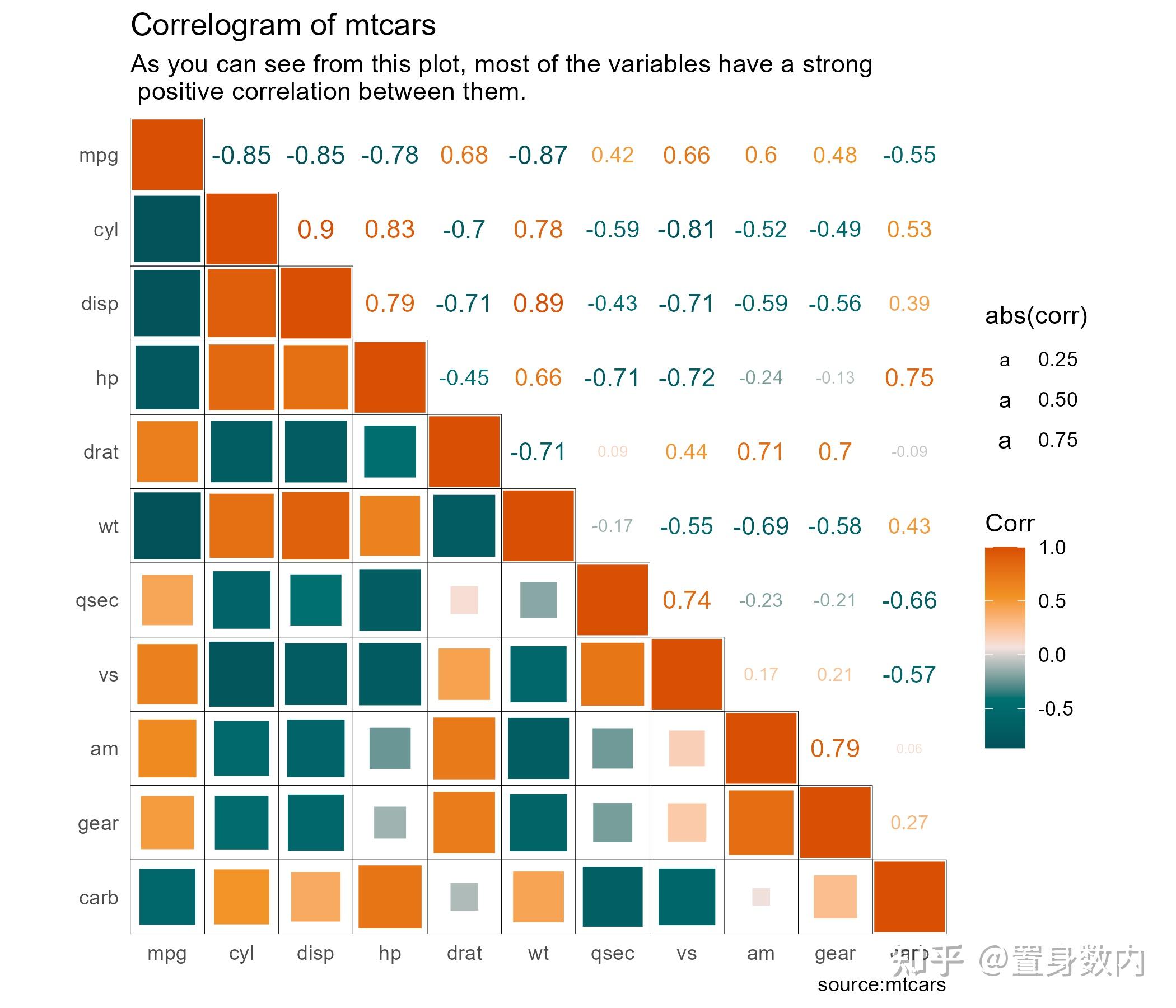 R语言高级可视化100图——基于ggplot2(正在持续更新中......) - 知乎