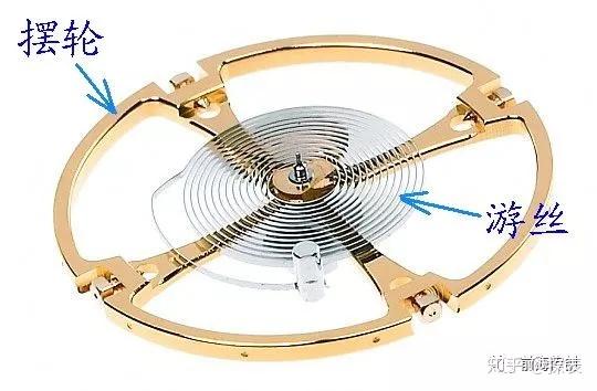机芯是钟表的灵魂快慢却是游丝摆轮说了算
