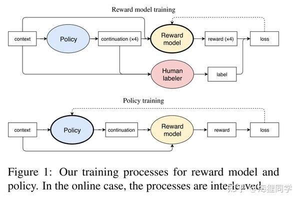 PPO With KL For Language Models 