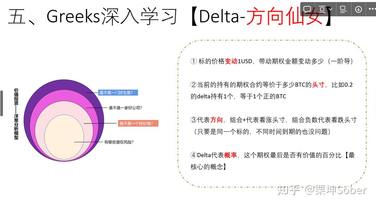 深入浅出解释期权希腊字母- 知乎