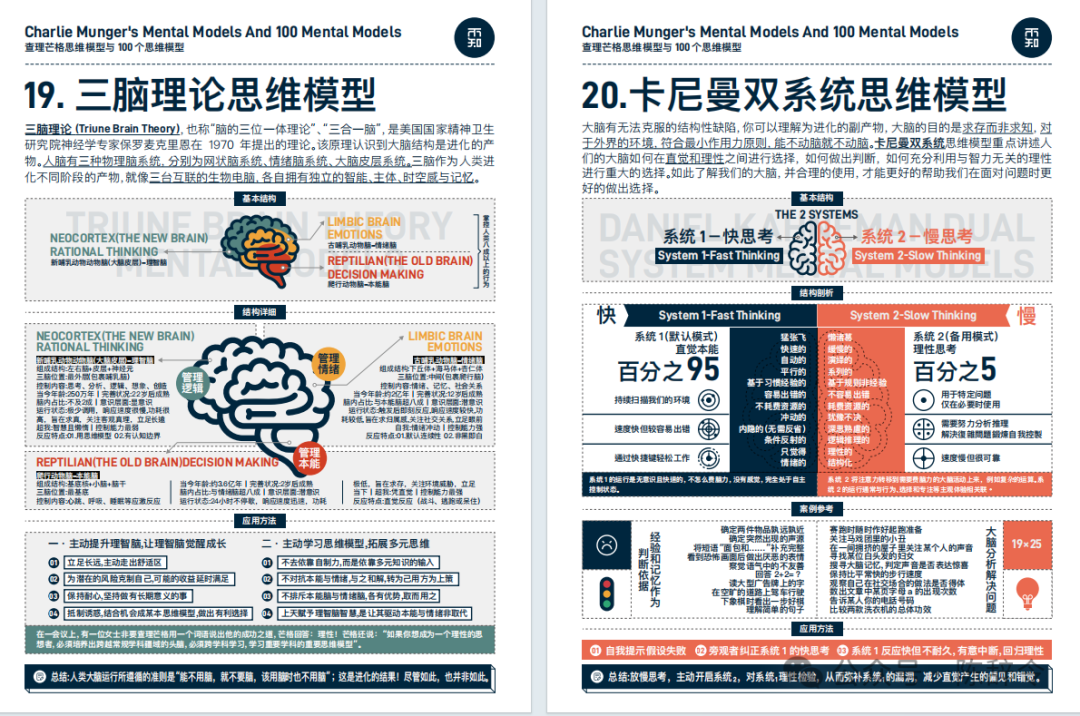 万物皆模型：100个高端思维模型，86页ppt 知乎