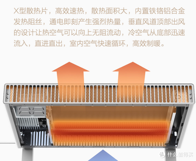 水加热电热毯评测 v2-d742900cd1ead96081c087f922be024e_r.jpg