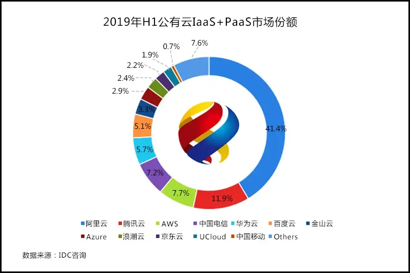 阿里旺旺网页登录我的阿里_游戏登录上号器登录码_阿里云海外服务器印尼的为啥登录不上