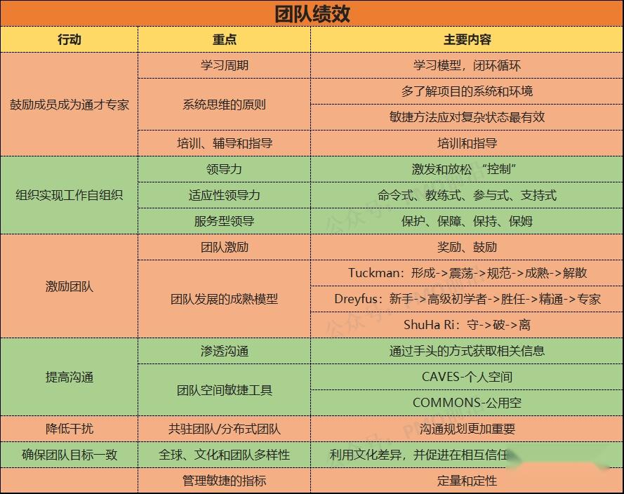 敏捷项目管理的全部精华看这篇就够了 - 知乎