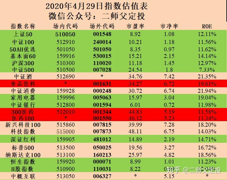 3,場外代碼是在第三方獨立銷售機構進行申贖的基金代碼,場內代碼是在