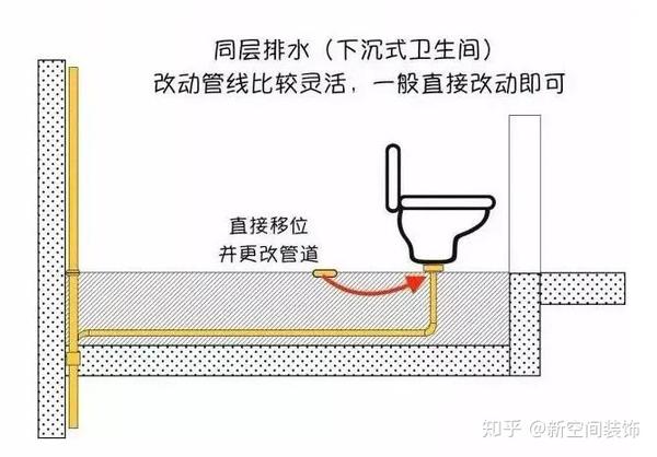 馬桶移位