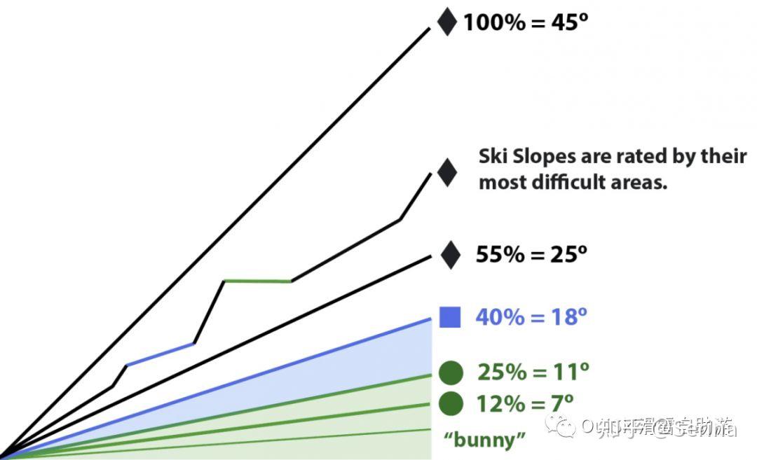 科普：各国的滑雪道难度等级 知乎
