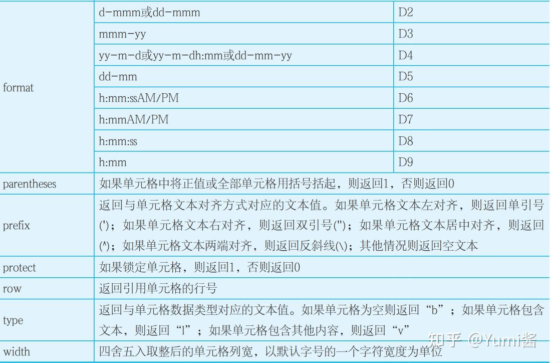 excel常用函数总结