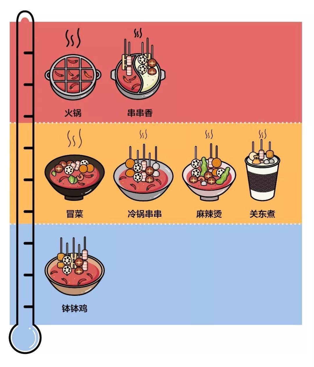 钵钵鸡火锅冒菜串串麻辣烫有什么区别