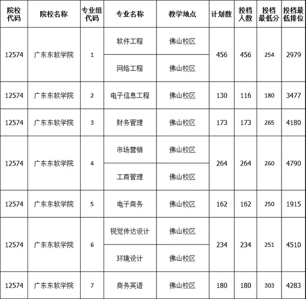 可以专升本的院校_院校专升本可以换专业吗_专升本可以升本校吗