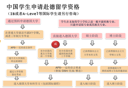 乐鱼体育- 乐鱼体育官网- APP世界杯指定平台沈阳出国留学中介机构排名前十有哪些
