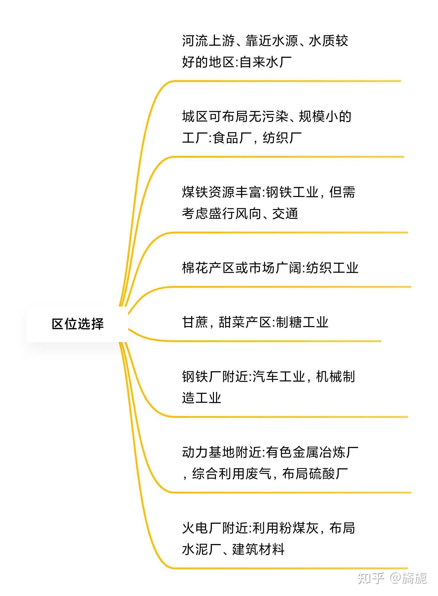 工业区位条件的分析评价角度与常用术语希望能帮助到大家～私信前麻烦