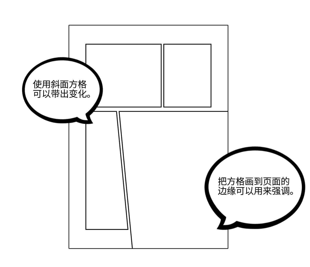 萌新漫画入门必看！教你漫画格子分格的套路与方法！ - 知乎