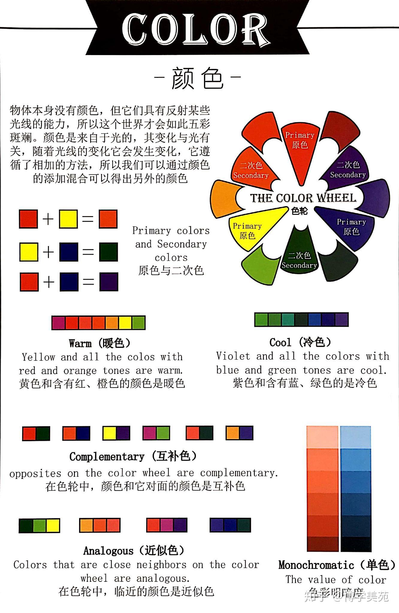 7 7视觉艺术元素 - 知乎