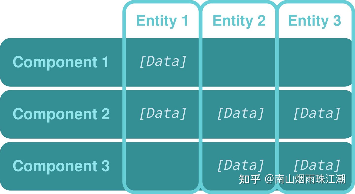 Hive C C++26介绍之std::hive十年提案启示录 - 知乎