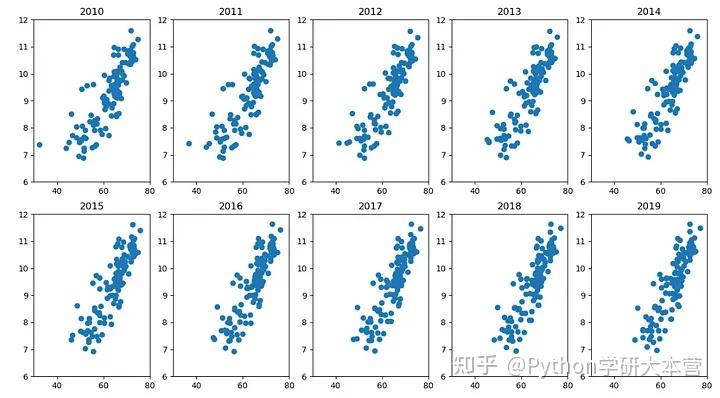 5d Graph Python 添加数据维度,使用Python绘制5D散点图 - 知乎